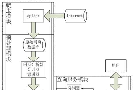 搜索引擎的原理：揭秘网络信息检索的幕后英雄