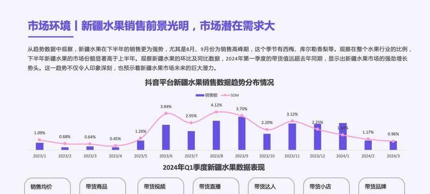 抖音数据分析：优化策略及实战技巧解析