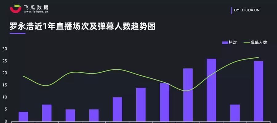 抖音数据分析：优化策略及实战技巧解析