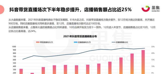 抖音数据分析：优化策略及实战技巧解析