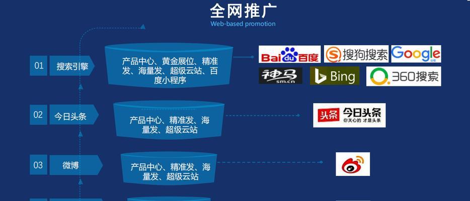 百度移动关键词排名优化：移动优先指数的深入解析