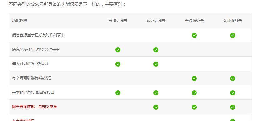 开通公众号要收费吗？全面解析微信公众号的订阅号与服务号费用问题