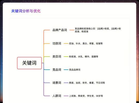 小红书关键词收录数量在哪里看？——全面解析收录查询方法