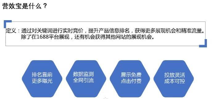 知乎关键词排名规则解密：如何提升在这一问答平台上的可见性？