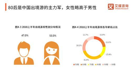 B站用户画像报告怎么看：深度解析与实用技巧