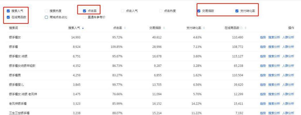 淘宝关键词怎么选取商品：SEO优化全面指南