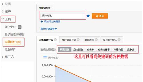 淘宝关键词排名是怎么做的