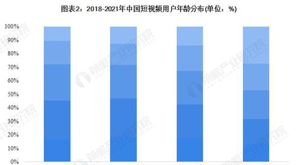 B站用户画像构成数据分析：深度解读