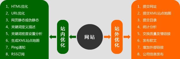 「SEO长尾收录技巧（「15个有用的长尾优化策略，让你的网站获得更多的流量」）