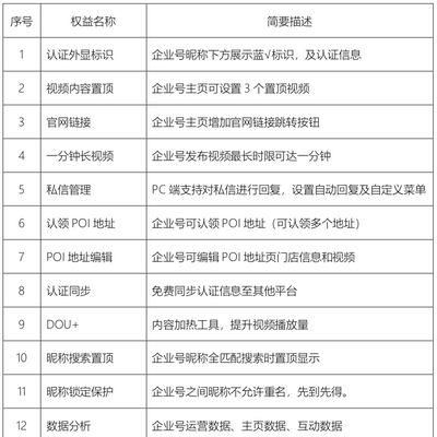 抖音企业号和个人号区别解析（企业号与个人号功能、使用方式以及适用对象的差异）