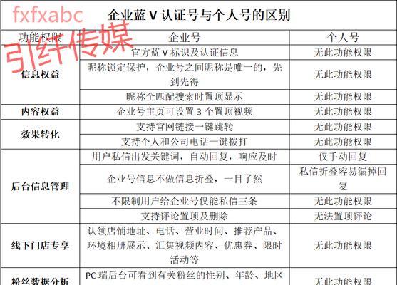 抖音企业号和个人号区别解析（企业号与个人号功能、使用方式以及适用对象的差异）