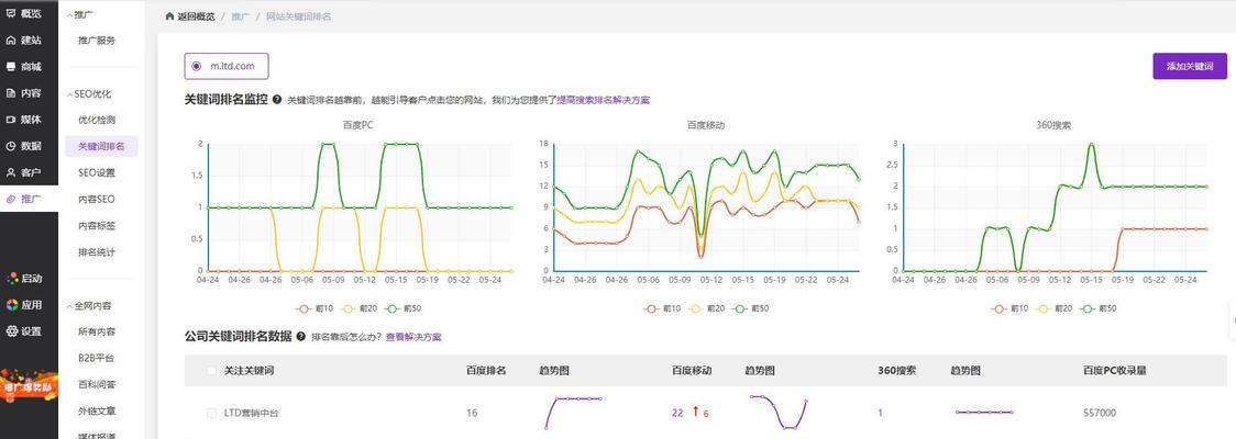 长尾的SEO优化排名技巧（如何通过长尾提升网站SEO排名？）