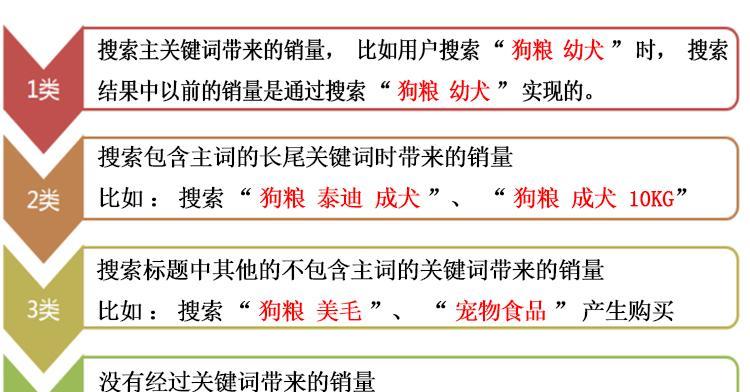 淘宝搜索排除关键词：提高搜索精准度的秘诀