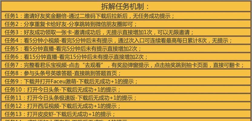 抖音红包短信提醒权限开通攻略（如何设置抖音红包短信提醒权限，及开通的具体步骤和注意事项）