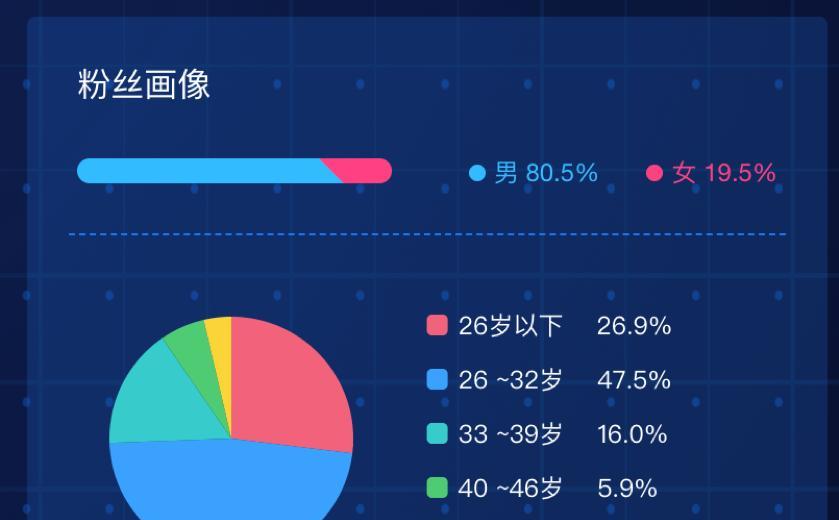 抖音直播间转化率正常范围是多少？（浅析抖音直播间转化率及如何提升转化率）