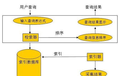 如何优化SEO文章标题写法？（掌握核心技巧，提高文章可读性与搜索排名）