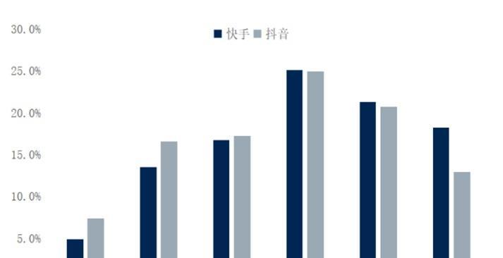 抖音视频号运营必备的5大类24个工具，让你运营更加得心应手