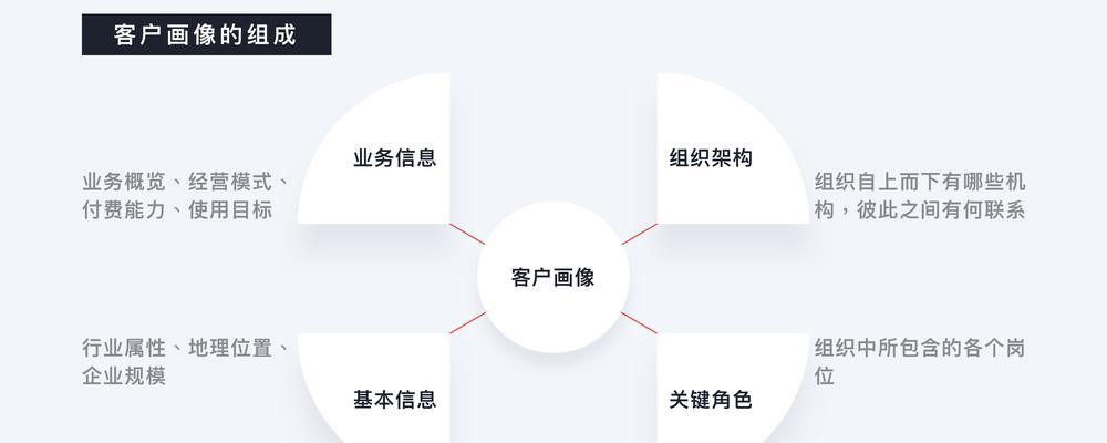 保险客户用户画像：深度解析与应用