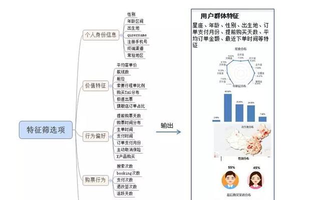 保险客户用户画像：深度解析与应用