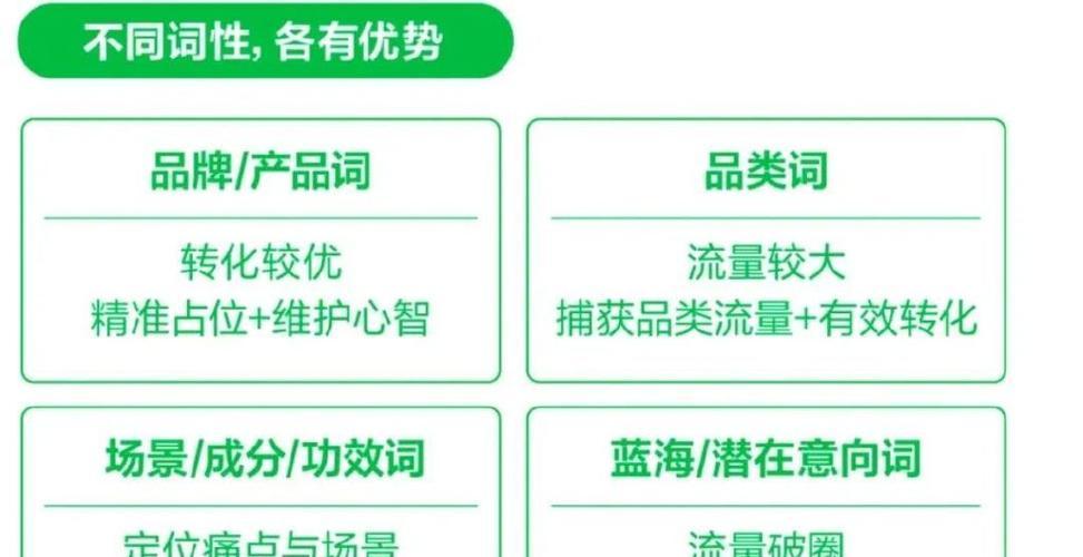 小红书流量关键词