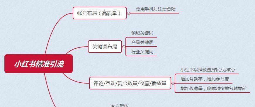 小红书流量关键词