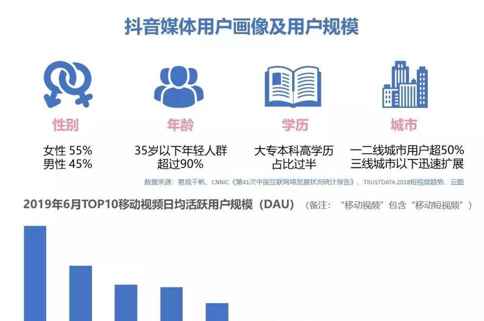 抖音关键词搜索指数查询在哪里