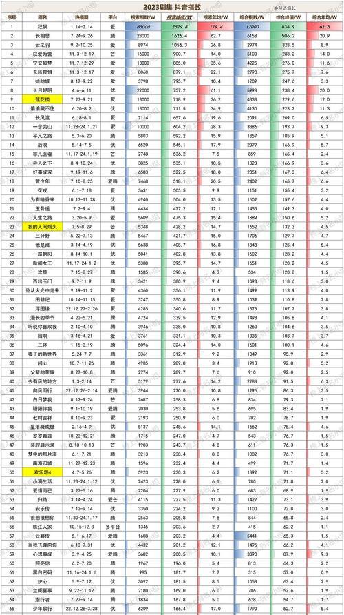 抖音关键词搜索指数查询在哪里