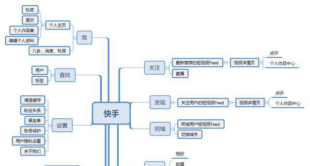 快手关键词搜索引擎是什么软件