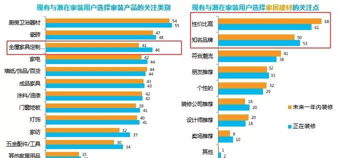 B站用户画像消费行为类型分析