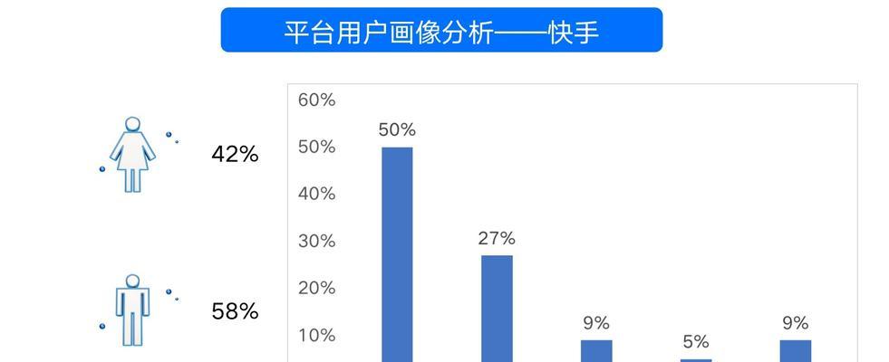 B站用户画像消费行为类型分析