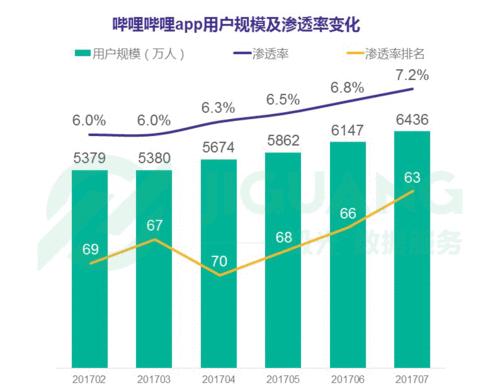 哔哩哔哩app用户画像设置详解及优化指南