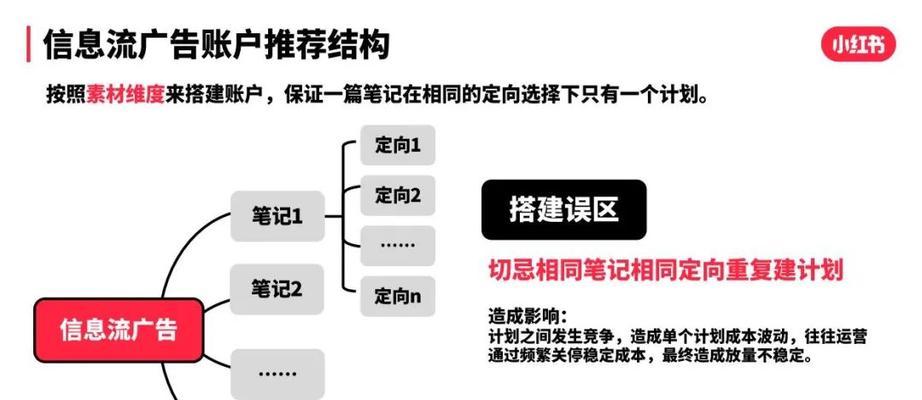 小红书关键词设置技巧大全