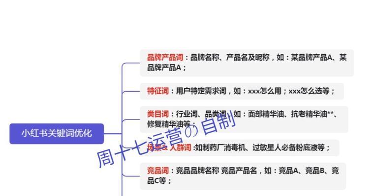 小红书关键词搜索不到？揭秘优化技巧与常见问题