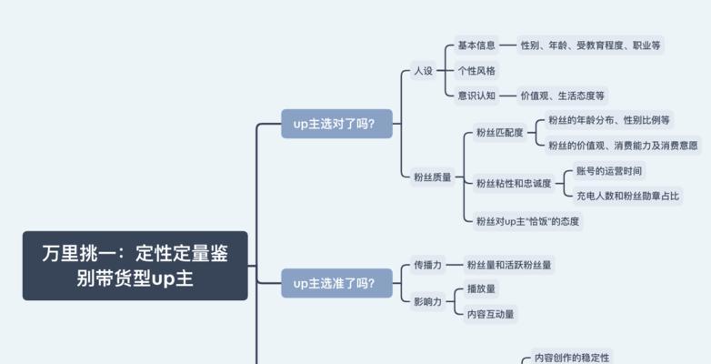 B站用户画像与消费行为深度分析