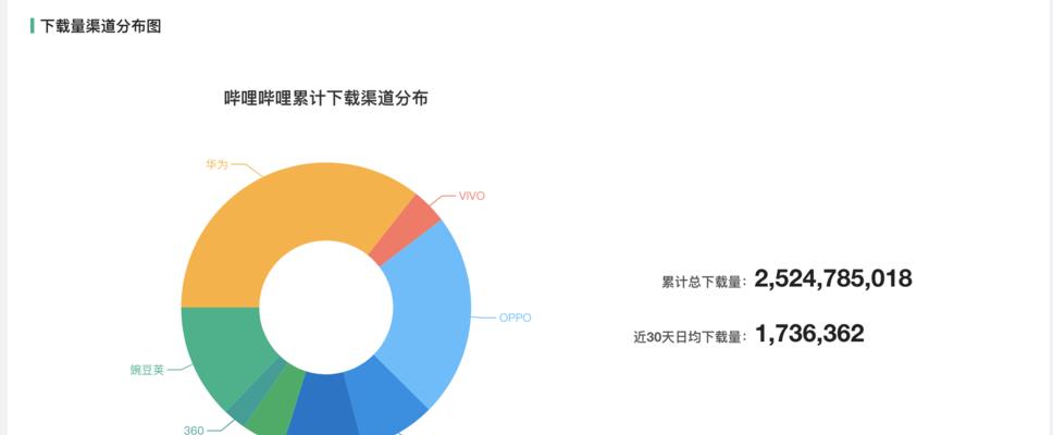 B站用户画像是什么意思啊