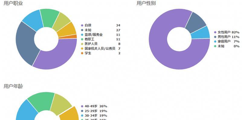 淘宝关键词推广怎么设置人群信息