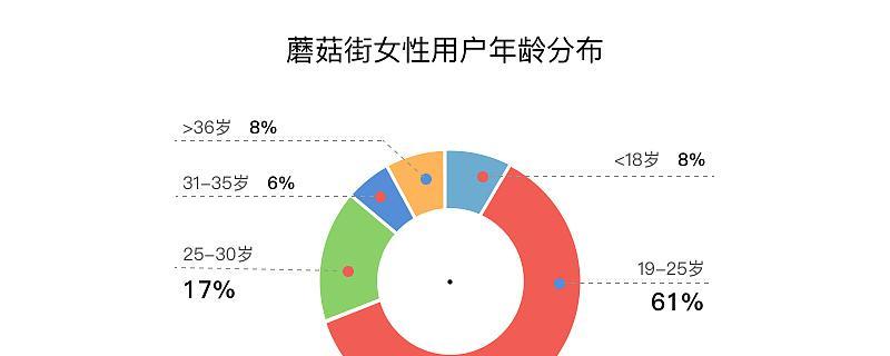 哔哩哔哩app用户画像分析：深入洞察与应用