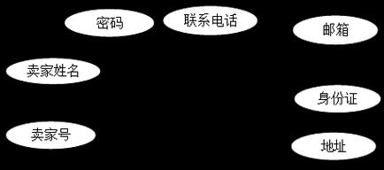 影响网站设计实际效果的关键因素（从用户体验、页面布局、内容质量等角度分析网站设计效果）