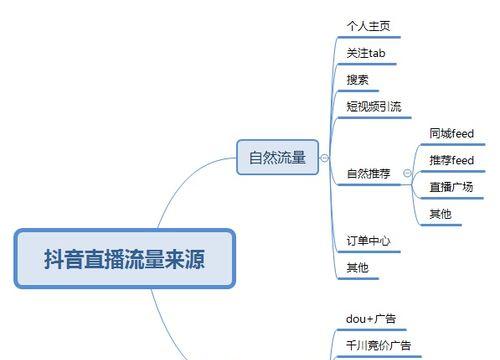 抖音电商罗盘营销分析（掌握罗盘营销，走向电商成功之路）