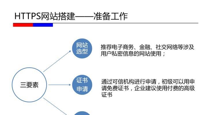 网站优化排名方案SEO（提升网站排名的关键方法）