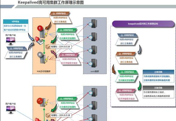 如何优化网站的布局？（密度、主次和长尾的使用）