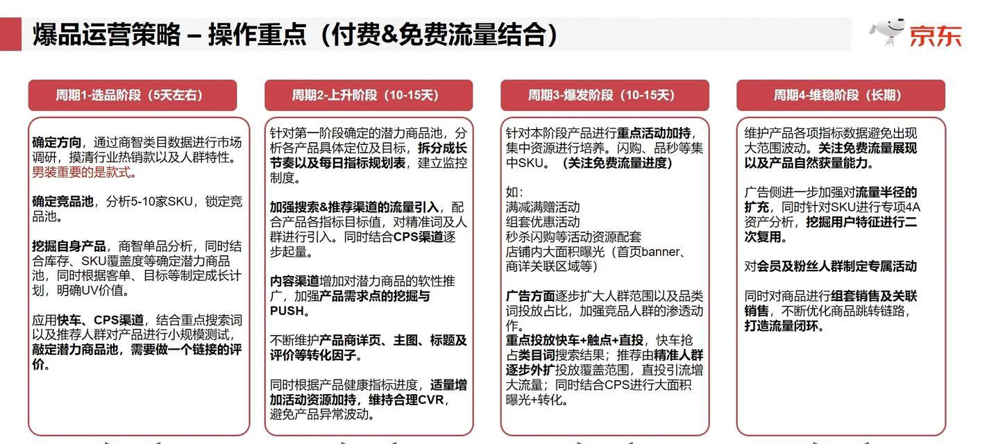 如何查询抖音付费推广？（掌握最新的抖音推广查询方法，快速了解广告投放情况）