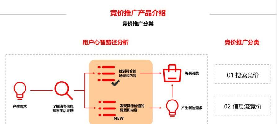 小红书关键词检测工具：下载与安装指南