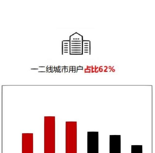 小红书SEO关键词分析表：优化技巧与策略概述