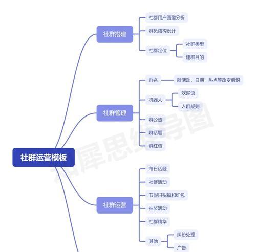 哔哩哔哩用户画像分析