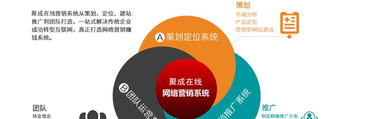 SEO优化排名收录方法详解（提高网站排名的技巧和策略）