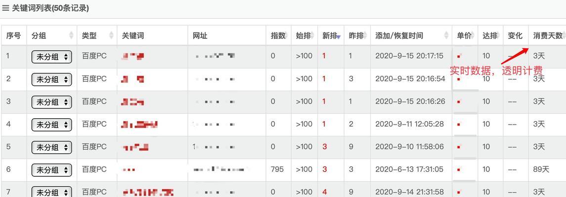 解析网站优化对企业的价值（从流量）