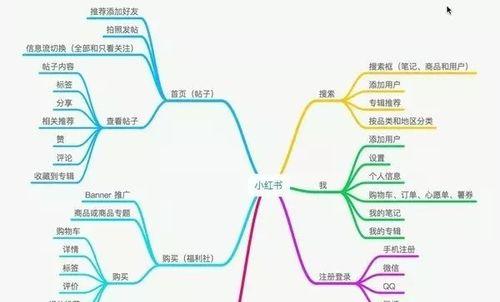 知乎故事推广关键词怎么设置的