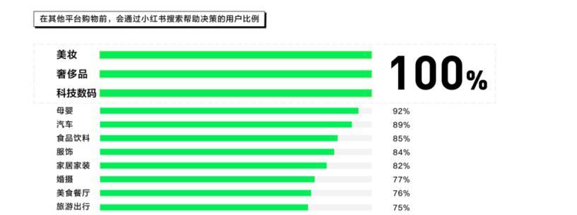 小红书关键词搜索量查询工具：掌握趋势与优化策略