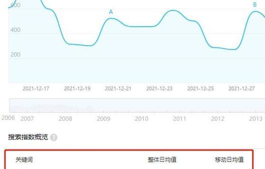 知乎的关键词是怎么生成的啊